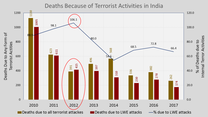 graph terrorism 1